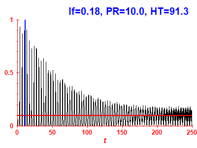 Survival probability